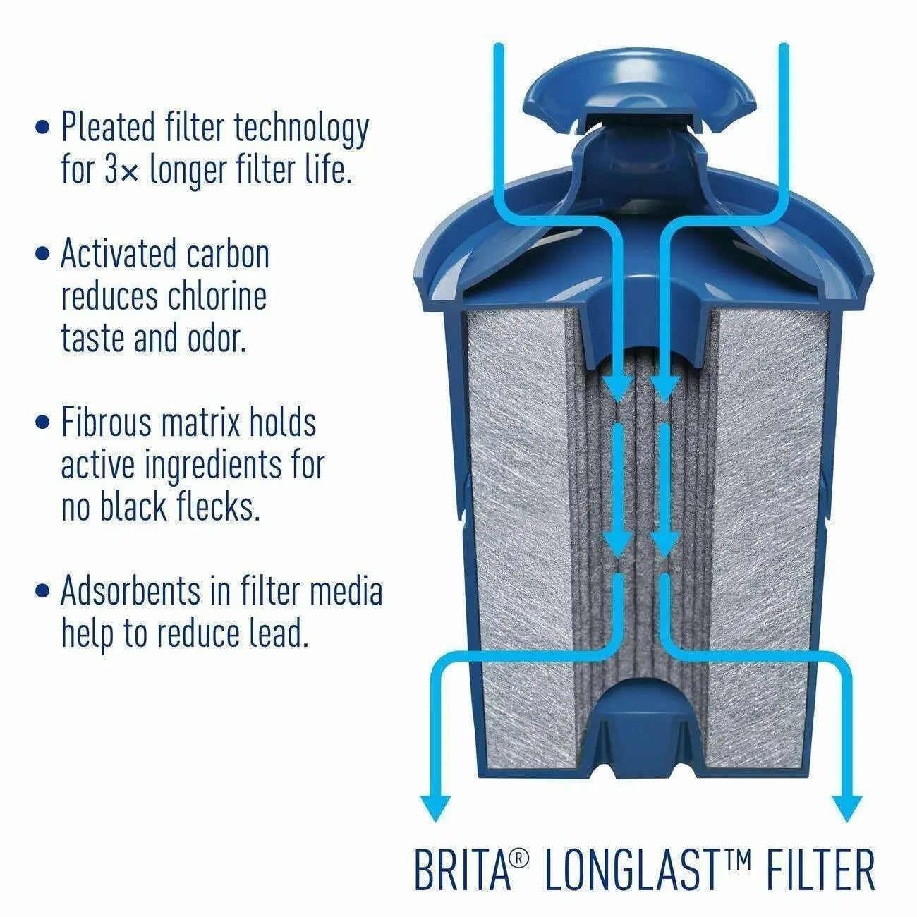 Primole™ Elite Pitcher Replacement Filters